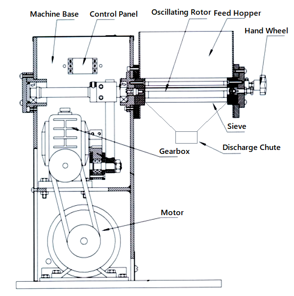 oscillating granulator diagram